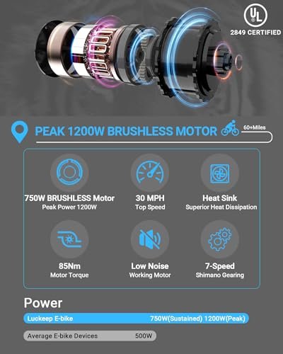 Electric Bike for Adults 1200W Peak BAFABG Motor 30MPH 48V 15AH Battery 60Miles Range Folding Ebikes for Adults Electric Bicycle 20 Inch Fat Tire E Bike Snow Bike UL 2849 Certified Ebike - Image 5