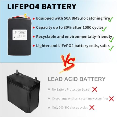 36V 48V 52V 60V 72V Ebike Battery 10AH 15AH 20AH 30AH Lithium Battery Pack for 250W 750W 1000W to 3500W Bafang Voilamart AW Ancheer and Other Motor - Image 3