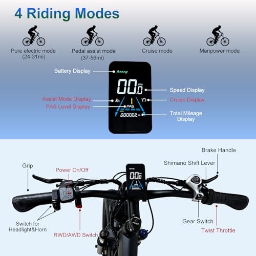Electric Bike for Adults, NexusRider 2000W Dual Motor 35 MPH 48V 22.4Ah 7 Speed 26″ Fat Tire MTB, Switchable RWD/AWD Ebike, Hydraulic Brakes, Full Suspension