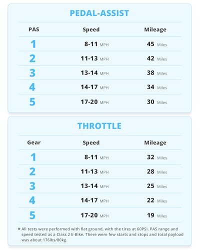 HOVERFLY OUREA Electric Bike 26″, 750W Peak Motor Mountain Ebike, Up to 40 Miles 20MPH Removable Battery, 7-Speed and Shock Absorber, Electric Commuter Bike for Adults