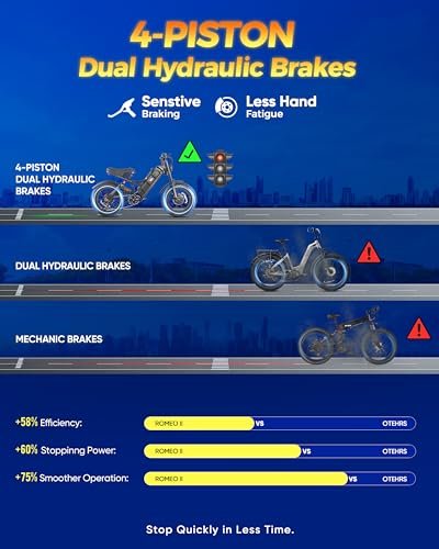 eAhora Romeo Ⅱ 2500W 60AH Electric Bike 52V 120+Miles Long Range Ebike Air Full Suspension Electric Mountain Bike 20 * 5.0″ Fat Tire E Bike with APP Control - Image 5