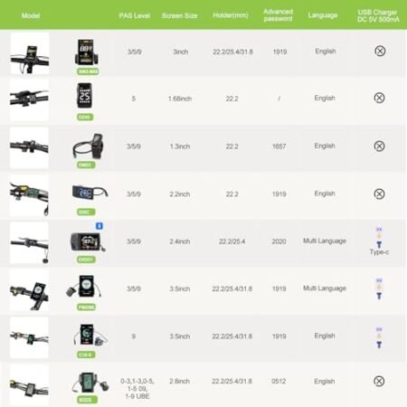 BAFANG 750W Mid Drive Kit, 8Fun BBS02B 48V750W Mid Drive Ebike Conversion Kit with LCD Display & Chainring, Electric Brushless Bike Motor Motor para Bicicleta for BB 68-73mm MTB,Trike,Citybike
