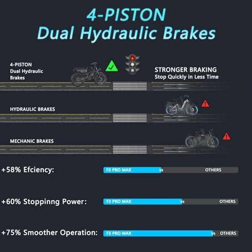 Freego Electric Dirt Bike, Electric Motorcycle for Adults,2000W Dual Motor/48V/40/55Ah,Dual Hydraulic Brake/Suspension,35MPH/68/108Mile,20×4 Fat Tires Off Road Electric Bike - Image 4