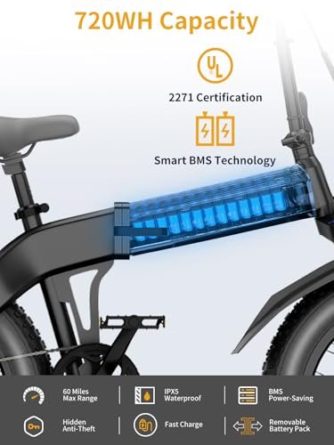 Electric Bike for Adults 1200/1400W Peak, 28/30MPH 60 Miles, 720WH Battery 20” x 4.0 Fat Tire Folding Ebikes for Adults, with APP/Anti-Theft Alarm/NFC/BAFANG Motor/Hydraulic Brakes & UL 2849