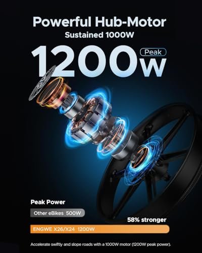 ENGWE X26 Fat Tire Electric Bike, 1200W(Peak) Motor Ebike for Adults,95 Miles 31MPH 26” Mountain Ebike,48V19.2A(29.2Ah-Dual Battery Option),All Terrain - Image 6