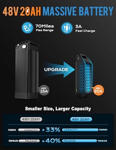 GESHENG 1125W Fat Tire Electric Bike,32MPH & 48V 20AH Long Range E Bike Adults,【 Upgrade Adjustable Stem】 26 X4.0 Snow Beach Mountain Electric Cruiser Bike, Larger Display, Class 3 Ebike