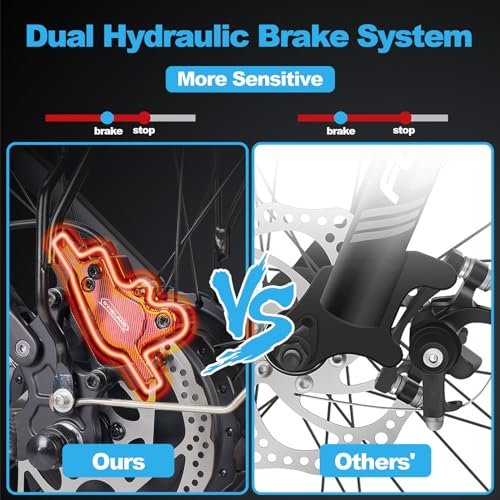 E·Bycco Dual 1000W Motors 2000W Electric Bike for Adults, 37MPH 52V 23Ah Battery Electric Bicycle, Full Suspension 26″*4.0 Fat Tire Hydraulic Disc Brake Ebike, Beach Off-Road Mountain E-Bike for Men - Image 6