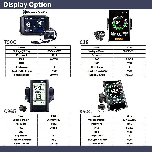 BAFANG BBSHD 48V1000W BBS02B 48V 500W/750W Electric Bike Conversion Kit with DP-C18/C965/850C/750C LCD Display with 48V/52V Lithium Ion Battery(Optional) Ebike DIY Kit