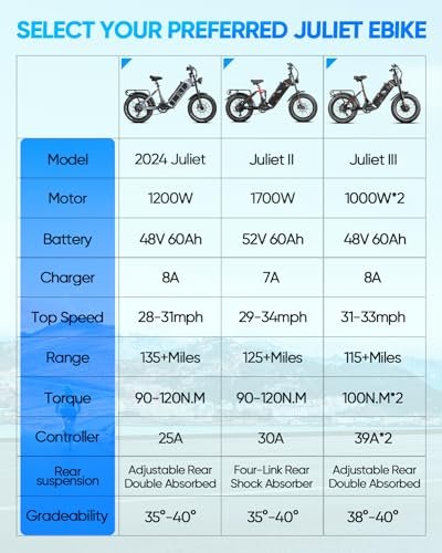 2000W Dual Motor Ebike, eAhora JulietⅢ (2024 New) 52V 60Ah Long Range Electric Bike Up to 33Mph Fat Tire Electric Bike Full Suspension Electric Bike for Adults - Image 7