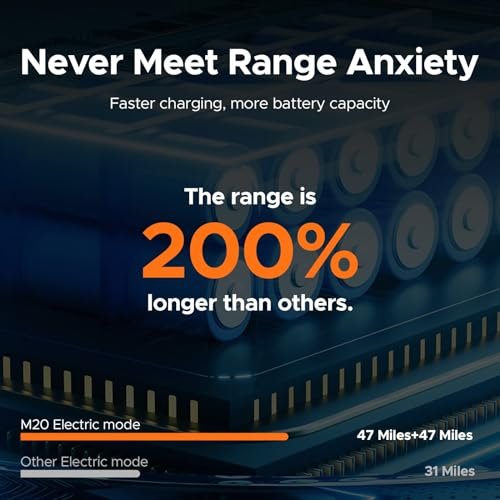 ENGWE M20 Electric Bike for Adults – 1000W 28mph Moped Ebike 48V13A Single/48V26A Dual Battery 20*4.0″ Fat Tire All Terrain Off Road E-Bike Full Suspension Max 94Miles Long Range 7-Speed UL Certified - Image 6