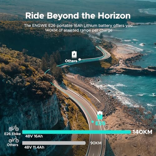 ENGWE E26 1000W Electric Bike for Adults, 26″ *4.0″ Fat Tire E-Bike with 48V 16Ah Removable Lithium-Ion Battery, Range 87Miles 28MPH 7 Gears Commuting Mountain Ebike