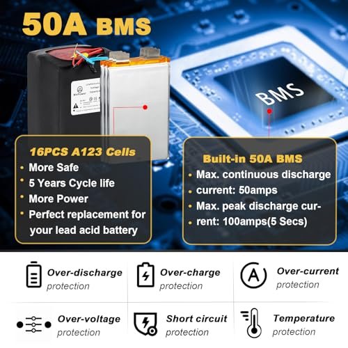 36V/48V/52V/60V/72V Ebike Battery 8AH 10AH 20AH 30AH-60AH Lithium ion/LiFePO4 Battery Pack with Charger for 200W-4000W Motor,Electric Bike,Scooter,Motorcycle - Image 7