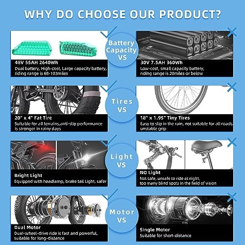 Freego Electric Dirt Bike, Electric Motorcycle for Adults,2000W Dual Motor/48V/40/55Ah,Dual Hydraulic Brake/Suspension,35MPH/68/108Mile,20×4 Fat Tires Off Road Electric Bike - Image 6