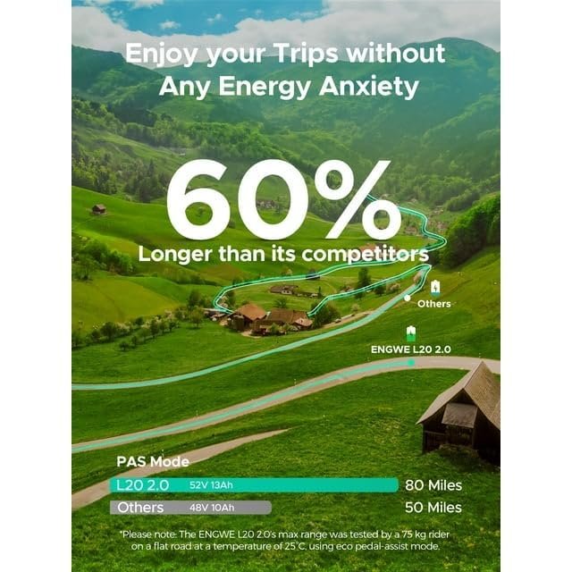 ENGWE L20 2.0 1125W Motor Peak, Upgraded Folding Electric Bike for Adults, 20*3.0″ Fat Tire Step-Thru Ebike, 52V13Ah 68Miles Long Range 28MPH 75N.m Torque Urban Commuter,7-Speed Gear,No Front Basket - Image 6