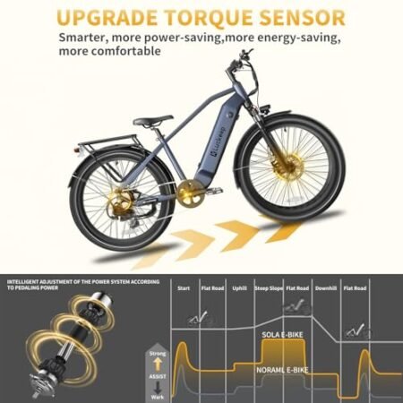 Electric Bike for Adults 1300W Peak, 48V 20AH/35AH/45AH Battery, 28MPH 80-180Miles Range 27.5” Step-Thru/Step-Over Ebikes for Adults with Torque Sensor,Hydraulic Brake,Anti-Theft, APP & UL