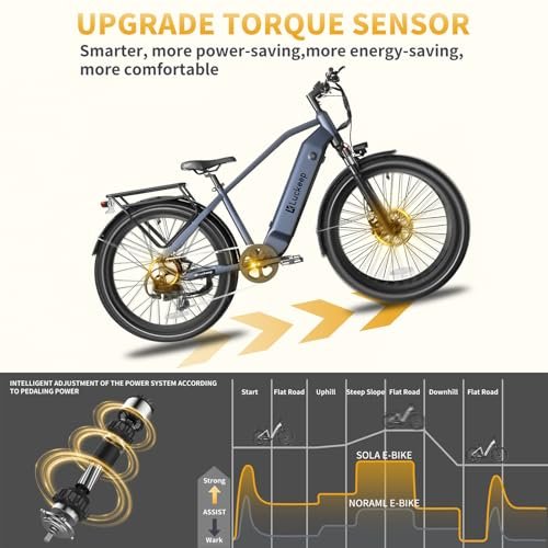 Electric Bike for Adults 1300W Peak, 48V 20AH/35AH/45AH Battery, 28MPH 80-180Miles Range 27.5” Step-Thru/Step-Over Ebikes for Adults with Torque Sensor,Hydraulic Brake,Anti-Theft, APP & UL