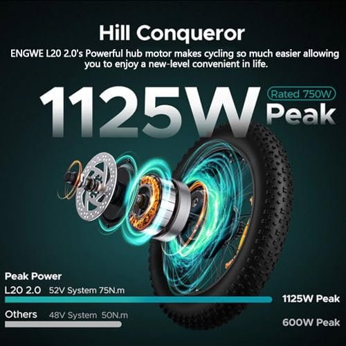 ENGWE Electric Bike for Adults, Foldable 1125W Peak Motor Ebike, 28Mph 80Miles Commuter E Bike with 52V 13AH Removable Battery, 20″ x 3.0 Fat Tire Folding Electric Bicycle - Image 6