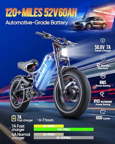 eAhora Romeo Ⅱ 2500W 60AH Electric Bike 52V 120+Miles Long Range Ebike Air Full Suspension Electric Mountain Bike 20 * 5.0″ Fat Tire E Bike with APP Control - Image 3