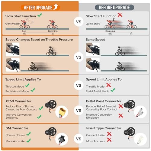 BAFANG 750W Mid Drive Kit with Battery(Optional),Upgraded BBS02B Electric Bike Conversion Kit with Optional Digital Display&44T Chainring for 68-73mm BB Size Commuter Bike,MTB,Tricycle - Image 3