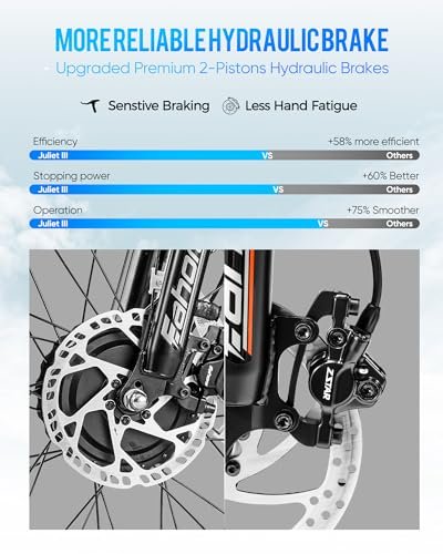 2000W Dual Motor Ebike, eAhora JulietⅢ (2024 New) 52V 60Ah Long Range Electric Bike Up to 33Mph Fat Tire Electric Bike Full Suspension Electric Bike for Adults - Image 4