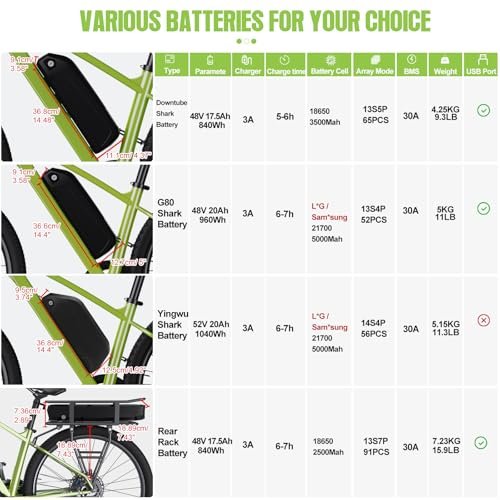 Bafang 1000W Mid Drive Kit with Battery,Bafang BBSHD BBS03 Ebike Conversion Kit,48V/52V 8Fun Electric Bike Conversion Kit for Moutain Road Bike(C18,Rear Rack Battery 48V17.5AH) - Image 3