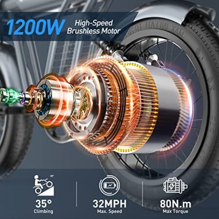 Ebike with 1200W Brushless Motor,Removable 48V 20Ah Battery,UP to 32MPH,Electric Mountain Bike with 20″ Fat Tire with Front/Rear Turn Signals for Men Women,Travel Bag