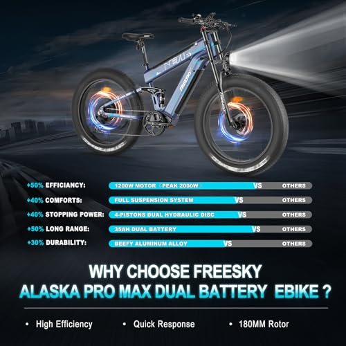 FREESKY 2024 Upgraded Dual Battery 48V 35AH 2000W Motor 80-155 Miles Long Range Electric Bike for Adults 38MPH+ 26″ Fat Tire Full Suspension EBike with Dual Hydraulic Brakes