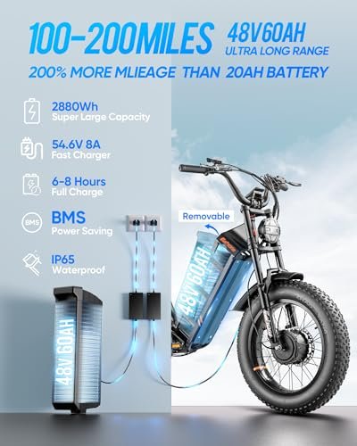 2000W Dual Motor Ebike, eAhora JulietⅢ (2024 New) 52V 60Ah Long Range Electric Bike Up to 33Mph Fat Tire Electric Bike Full Suspension Electric Bike for Adults - Image 5
