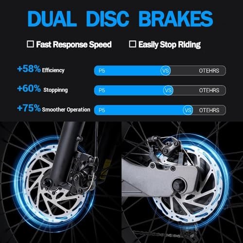 P5 Electric Bike Upgraded Peak 1000W Motor Mountain ebike for Adults 48V 20Ah Removable Battery 24 * 4.0 Fat Tire 32MPH Full Suspension Adult Magnesium Alloy, Brown - Image 6