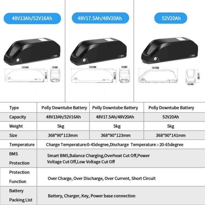 BAFANG (US Warehouse) 48V 52V Electric Bike Battery 13Ah 17.5Ah 20Ah Removable Large Capacity Lithium Battery for 500W 750W 1000W 1500W Adult Electric Bike Conversion Kit Snow Fat Tire Bike Motor