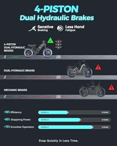 Romeo Ⅱ/Pro 2500/1200W Electric Bike for Adults 40/34Mph, 52/48V 60Ah Long Range Ebike 100-200Miles, 20 * 5.0″/26 * 4.0″ Fat Tire Electric Mountain Bike Full Suspension, UL2849 Certified