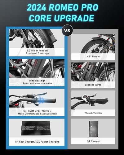 Romeo Ⅱ[2024 New]/Romeo Pro Peak 2500W Dual Motor/1600W 60Ah Adult Electric Bikes, 20*5/26*4 Fat Tire Electric Mountain Bike 40/34 Mph120+Miles Long Range Electric Bicycles, Four Piston Brake,UL2849