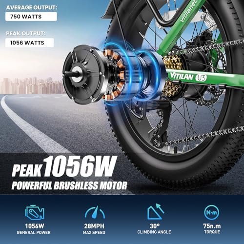 VITILAN 1056W Peak Electric Bike for Adults, U3 20″ Fat Tire Electric Bicycle, 48V 624Wh Removable Battery, Max Range 80 Miles & 28Mph, 7 Speed Step Thru Ebike with Dual Suspension - Image 3