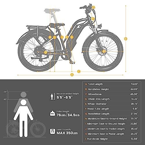 MAGICYCLE Cruiser/Cruiser Pro 26” Fat Tire Electric Bike for Adults 750W Electric Bike 15Ah/20Ah Large Battery 52V E Bike 7-Speed Up to 28 Mph UL Certified
