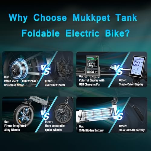 Tank 1500W Peak Electric Bike for Adults, 28MPH 65Miles Folding Electric Bike, 48V 15AH Removable Battery Folding Ebike, 20” *4.0 Fat Tires Ebike for Adults, Full Suspension - Image 4