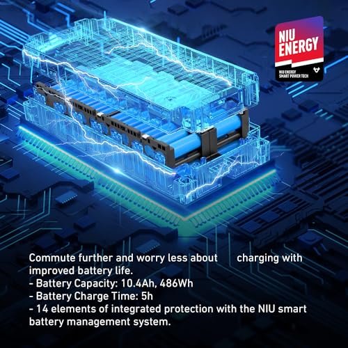 NIU Electric Scooter for Adults – NIU E-Scooter for Commute 450W-1000W Max Power. 15-41 Miles Long Range, 15.5-23.6 MPH Portable & Folding, UL Certified