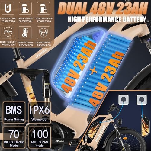 PHILODO Electric Bike for Adults, Dual Motor Fat Tire Ebike 2 * 1000W Dual Battery Electric Bicycles 48V 46AH with Full Suspension Hydraulic Disc Brakes 35MPH - Image 3