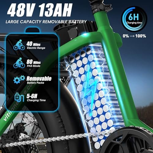 VITILAN 1056W Peak Electric Bike for Adults, U3 20″ Fat Tire Electric Bicycle, 48V 624Wh Removable Battery, Max Range 80 Miles & 28Mph, 7 Speed Step Thru Ebike with Dual Suspension