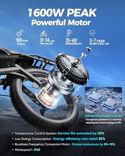 Romeo Pro (2024 Upgraded) Peak 1600W Electirc Bike for Adults 60Ah 100-200 Miles Long Range Electric Bike, 26″*4.0 Fat Tire Ebike Full Suspension Electric Bicycle with Dual Hydraulic Brakes