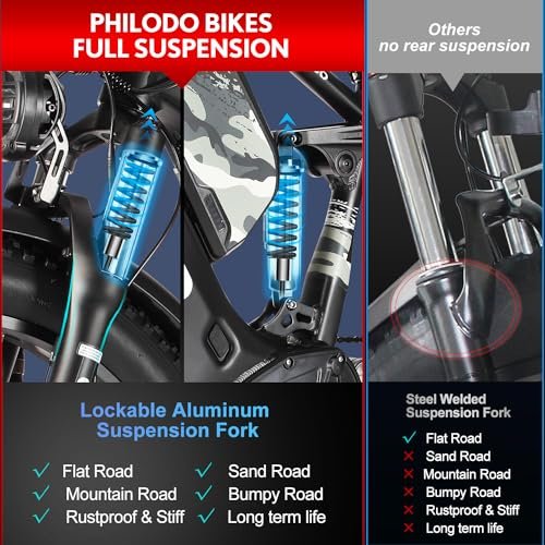 PHILODO Electric Bike for Adults, Dual Motor Fat Tire Ebike 2 * 1000W Dual Battery Electric Bicycles 48V 46AH with Full Suspension Hydraulic Disc Brakes 35MPH